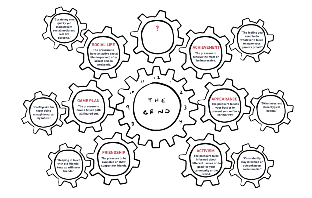 Gears labeled with pressures like social life, achievement, appearance, and friendship surround a central gear.